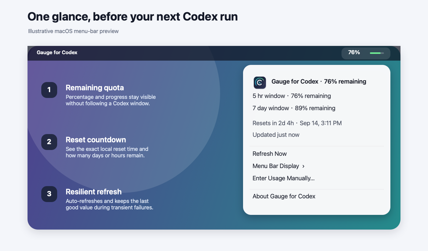 Gauge for Codex menu bar and popover preview